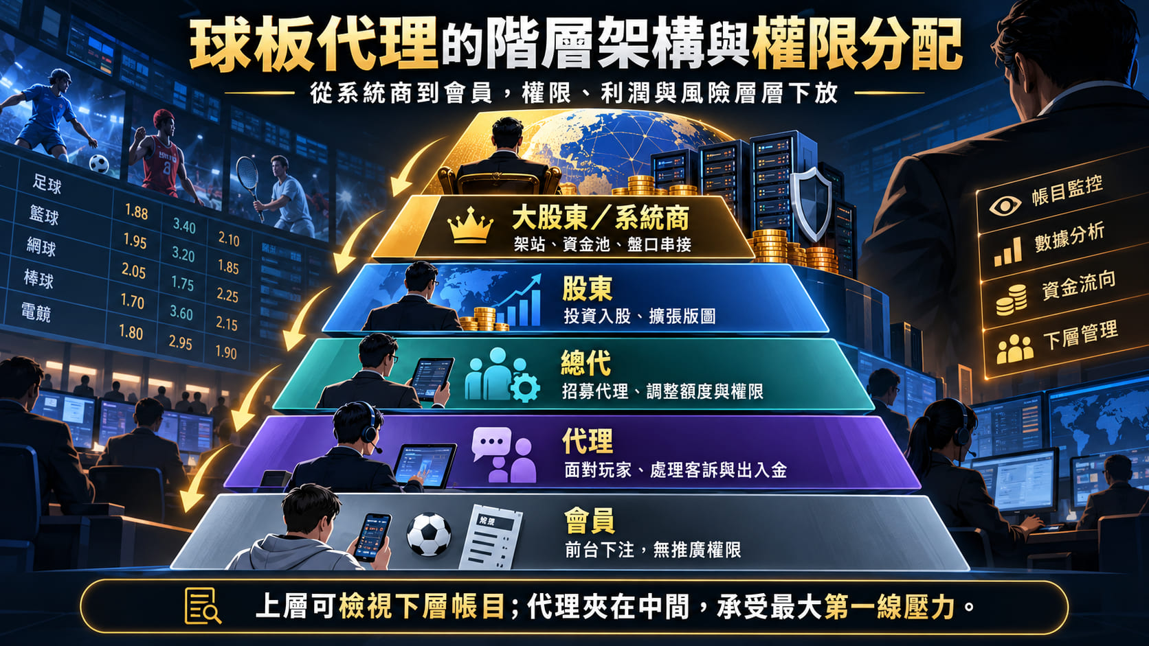 告別傳統呆帳與人工算帳風險，一鍵帶你親自體驗自動化代理管理後台。